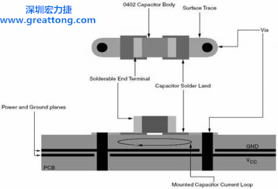 流經(jīng)電容的電流回路