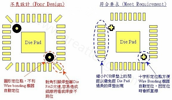 COB對PCB設(shè)計的要求