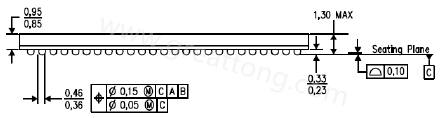 原來PCB的綠漆及絲印層厚度會影響錫膏量造成BGA短路？