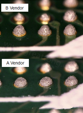 在所有錫膏印刷的條件都不變的情況下，實際使用這兩家不同PCB廠商所生產(chǎn)出來的電路板去印刷錫膏，量測其錫膏膏量后發(fā)現(xiàn)兩者的錫膏體積相差了將近16.6%。所以SMT工廠以此推論短路問題出在PCB廠商。