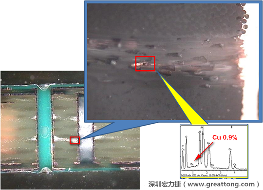 圖片是確認(rèn)短路持續(xù)發(fā)生的板子切片后所呈現(xiàn)出來(lái)的樣子，在還沒(méi)有使用藥水處理前，可以看到一長(zhǎng)條的有同元素的現(xiàn)象橫跨在通孔與盲孔之間，不過(guò)這也有可能只是切片研磨的時(shí)候把通孔孔壁的銅給帶過(guò)去的而已。