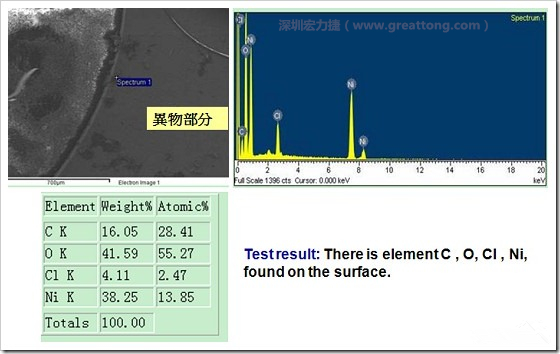 污染物的EDX分析結(jié)果。有C(碳)、O(氧)、Cl(氯)、Ni(鎳)，沒有金(Au)的成份。其中C及O都有偏高的現(xiàn)象。