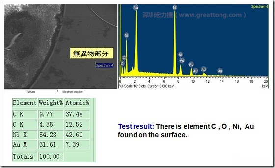 無異物污染的EDX分析結(jié)果。有C(碳)、O(氧)、Ni(鎳)、Au(金)，少了氯(Cl)的成份