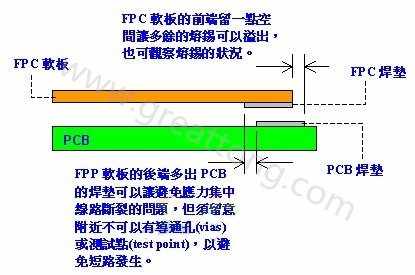 給HotBar熱壓時(shí)FPCB與PCB焊墊相對位置的建議