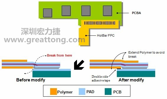 HotBar FPCB軟板設(shè)計(jì)—避免應(yīng)力集中-深圳宏力捷