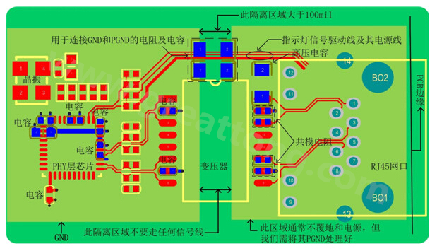 以太網(wǎng)電路的布局、布線需注意的要點