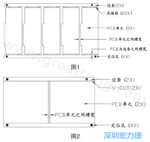 常用的拼板方式有兩種：連接筋（圖1）和V-CUT（圖2）-深圳宏力捷