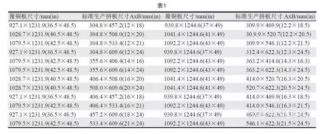 PCB用覆銅板尺寸是固定的，PCB生產(chǎn)拼板是由其裁剪而成，所以生產(chǎn)拼板通常具有標(biāo)準(zhǔn)尺寸A×B，如表1所示-深圳宏力捷