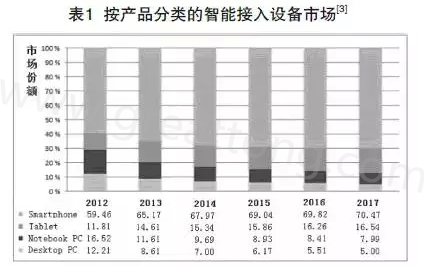 根據(jù)產(chǎn)業(yè)路線圖可以預(yù)期，未來幾年小于0.4毫米厚的PCB將出現(xiàn)在手持設(shè)備內(nèi)-深圳宏力捷