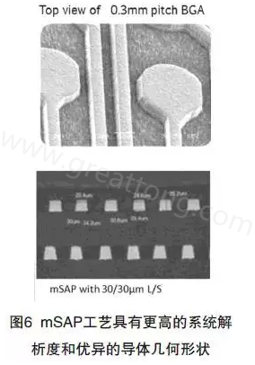 目前PCB產(chǎn)品的線路越來越細(xì)，介質(zhì)層厚度不斷減小，因此需要選擇一種合適的制作PCB工藝-深圳宏力捷