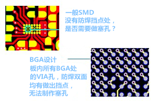 什么是“塞孔”？為什么要塞孔？ 一般SMD沒有防焊擋點處，是否需要做塞孔？ BGA設(shè)計，板內(nèi)所有BGA處的VIA孔，防焊雙面均有做出擋點，無法制作塞孔