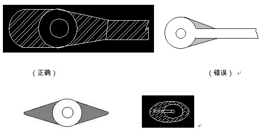 對(duì)于插件式的元器件，為避免焊接時(shí)出現(xiàn)銅箔斷現(xiàn)象，且單面的連接盤(pán)應(yīng)用銅箔完全包覆；而雙面板最小要求應(yīng)補(bǔ)淚滴；