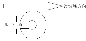 單面板若有手焊元件,要開(kāi)走錫槽，方向與過(guò)錫方向相反，寬度視孔的大小為0.3MM到1.0MM；