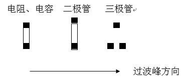 貼片元件(尤其是厚度較高的貼片元件)長軸放置方向應(yīng)該盡可能垂直于波峰焊前進(jìn)方向，以盡量避免產(chǎn)生陰影區(qū)。