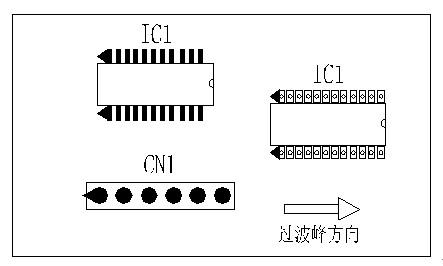 多芯插座、連接線組、腳間距密集的雙排腳手工插件IC，其長邊方向必須與過波峰方向平行，并且在前后最旁邊的腳上增加假焊盤或加大原焊盤的面積，以吸收拖尾焊錫解決連焊問題。