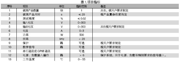 電路板功能測試系統(tǒng)的被測信號包括：電壓、電流、電阻、頻率、波形等。使用電路板功能測試系統(tǒng)進(jìn)行測試，可進(jìn)行大量程電壓（超過10V）、小量程電壓（毫伏級）、電流及電阻測試，一般不再需要進(jìn)行信號調(diào)理。