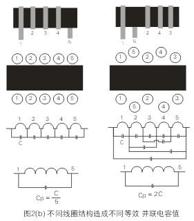 圖2(c)顯示了在一個(gè)PCB上輸入電源(VIN)通過電感(L)至負(fù)載(RL)的不同走線方式