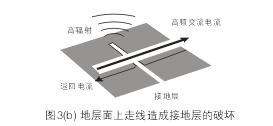 假設(shè)圖3(b)中的地層面是開關(guān)電源PCB上的接地層(Ground Plane)，設(shè)計(jì)人員應(yīng)該盡量避免在地層上放置任何功率或信號走線。