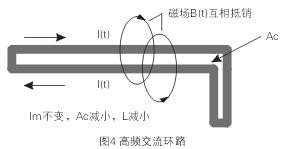 如圖4所示，如果高頻交流電流環(huán)路面積Ac很大，就會在環(huán)路的內(nèi)部和外部產(chǎn)生很大的電磁干擾