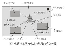 為了減小開關(guān)電源噪音對(duì)敏感的模擬和數(shù)字電路的影響，通常需要分隔不同電路的接地層