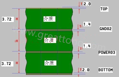 接下來(lái)算層疊厚度，假設(shè)客戶給定板厚為1.6mm。