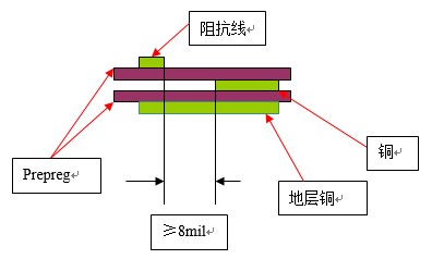 阻抗線(xiàn)COPPER CUT間距要求