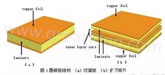 PCB壓合工序是產(chǎn)生熱應(yīng)力的主要流程，其中由于材料或結(jié)構(gòu)不同產(chǎn)生的變形見上一節(jié)的分析。