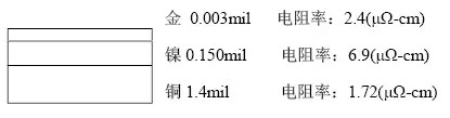 隨著信號(hào)的頻率越來越高，因趨膚效應(yīng)造成信號(hào)在多鍍層中傳輸?shù)那闆r對(duì)信號(hào)質(zhì)量的影響越明顯：