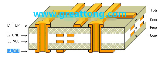 PCB設計層命名方法