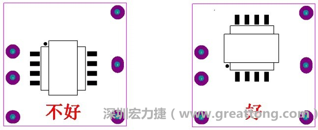 左圖變壓器離入口太近，電磁的輻射能量直接作用于輸入輸出端，因此，EMI測(cè)試不通過(guò)。改為右邊的方式后，變壓器遠(yuǎn)離入口，電磁的輻射能量距輸入輸出端距離加大，效果改善明顯，EMI測(cè)試通過(guò)。