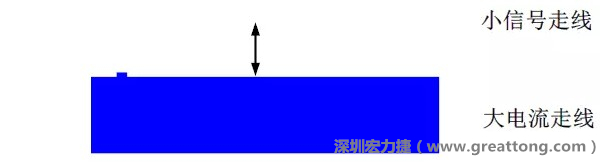 小信號走線要盡量遠離大電流走線，兩者不要靠近平行走線