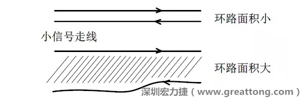 關(guān)鍵的小信號走線，如電流取樣信號線和光耦反饋的信號線等，盡量減小回路包圍的面積。