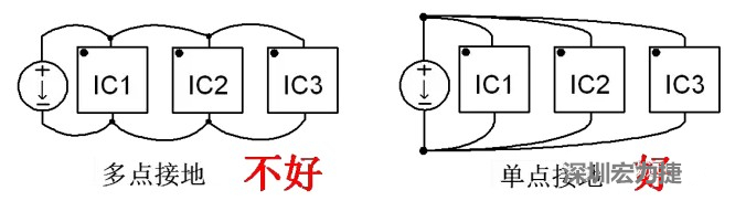 功率回路和控制回路要注意分開，采用單點接地方式