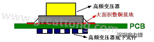 高頻元件（如變壓器、電感）底下第一層不要走線，高頻元件正對著的底面也最好不要放置元件，如果無法避免，可以采用屏蔽的方式