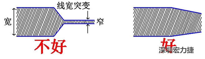 電源線、地線的布線盡量加粗縮短，以減小環(huán)路電阻，轉(zhuǎn)角要圓滑，線寬不要突變