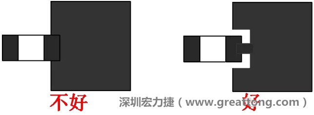 SMD器件的引腳與大面積銅箔連接時，要進行熱隔離處理，不然過回流焊的時候由于散熱快，容易造成虛焊或脫焊