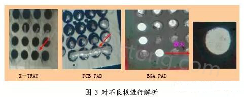 BGA空焊原因-對不良板進(jìn)行解析