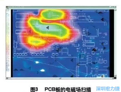 利用電磁輻射掃描儀，對(duì)裝聯(lián)并上電后的機(jī)盤掃描，得到PCB中電磁場(chǎng)分布圖（如圖3,圖中紅色、綠色、青白色區(qū)域表示電磁輻射能量由低到高），根據(jù)測(cè)試結(jié)果改進(jìn)PCB設(shè)計(jì)。