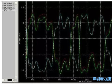 差分對(duì)IN，OUT的HSPICE仿真圖 通過(guò)差分對(duì)IN，OUT的HSPICE仿真