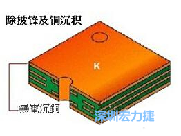 PCB生產(chǎn)除披鋒及銅沉積