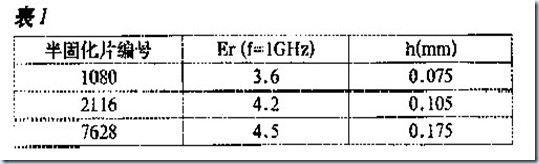 按照提供給板廠的數(shù)據(jù)計(jì)算得到的結(jié)果