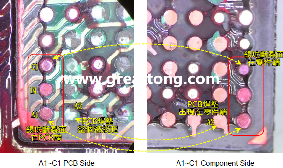 看左邊PCB端的圖，可以看到A1、B1錫球的直徑似乎與C1不一樣，C1感覺比較小，這是因?yàn)锳1、B1錫球的斷裂面出現(xiàn)在PCB端，所以看到是PCB上焊墊/焊盤的直徑，而C1錫球的斷裂面則在零件端，所以其直徑比較小，一般來說同一顆BGA錫球，PCB上的焊墊會比零件上的焊墊來得大，其實(shí)如果仔細(xì)看PCB端C1的錫球，應(yīng)該還是看得出來斷裂面下方還是有模糊的球體形狀，其大小應(yīng)該等同于A1及B1，其此可以更加確定C1的斷裂面在零件端，因?yàn)殄a球整個黏在PCB焊墊上。