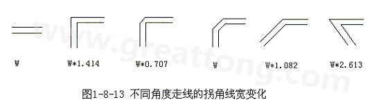 直角走線的對信號的影響就是主要體現(xiàn)在三個方面：一是拐角可以等效為傳輸線上的容性負(fù)載，減緩上升時間；二是阻抗不連續(xù)會造成信號的反射；三是直角尖端產(chǎn)生的EMI。