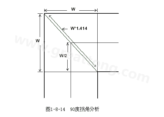 在W/2線長的時間內(nèi)傳輸線阻抗變化到最小，再經(jīng)過W/2時間又恢復(fù)到正常的阻抗，整個發(fā)生阻抗變化的時間極短，往往在10ps之內(nèi)，這樣快而且微小的變化對一般的信號傳輸來說幾乎是可以忽略的。