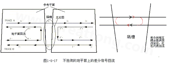 在 PCB電路設(shè)計中，一般差分走線之間的耦合較小，往往只占10~20%的耦合度，更多的還是對地的耦合，所以差分走線的主要回流路徑還是存在于地平面。