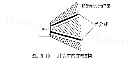 通過地平面的隔離也可以起到很好的屏蔽作用，這種結(jié)構(gòu)在高頻的（10G以上）IC封裝PCB設(shè)計中經(jīng)常會用采用，被稱為CPW結(jié)構(gòu)，可以保證嚴(yán)格的差分阻抗控制（2Z0）