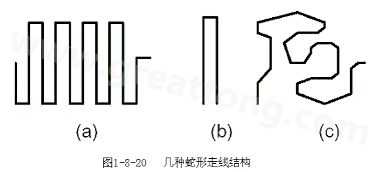 蛇形線是Layout中經(jīng)常使用的一類走線方式。其主要目的就是為了調(diào)節(jié)延時，滿足系統(tǒng)時序設(shè)計要求。