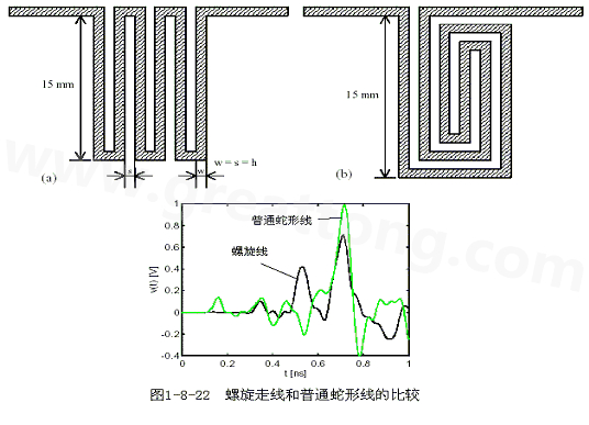 號在蛇形走線上傳輸時，相互平行的線段之間會發(fā)生耦合，呈差模形式，S越小，Lp越大，則耦合程度也越大。