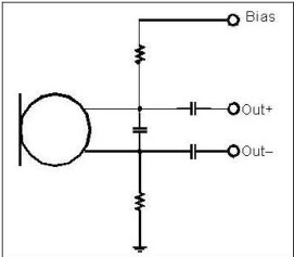 以靠近麥克風(fēng)的電阻和電容過濾偏壓電壓是一個(gè)理想的作法。