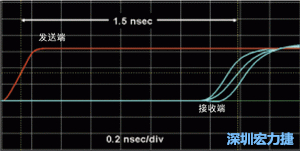 對于受擾線的場線來說，介電系數(shù)一樣，都等于導線條帶的介電常數(shù)